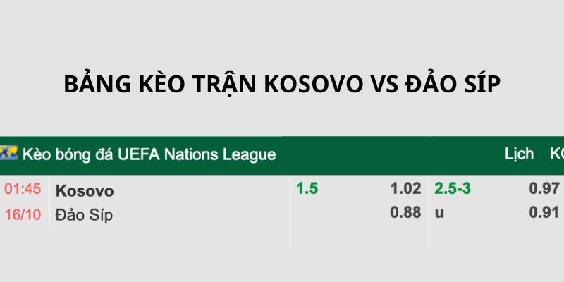 Bảng kèo trận Kosovo vs Đảo Síp tại Nations League