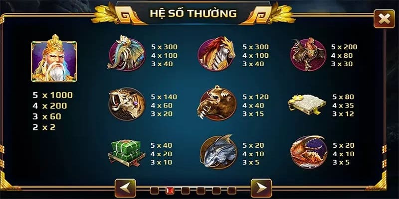 Bảng chi tiết hệ số thưởng khi thắng cược game Sơn Tinh Thủy Tinh